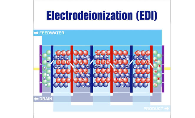 EDI水処理はどのように機能しますか?