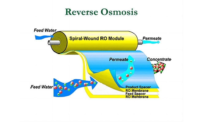 Water System In Pharmaceutical Industry